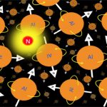 MAGNETISM an essential topic in COORDINATION CHEMISTRY
