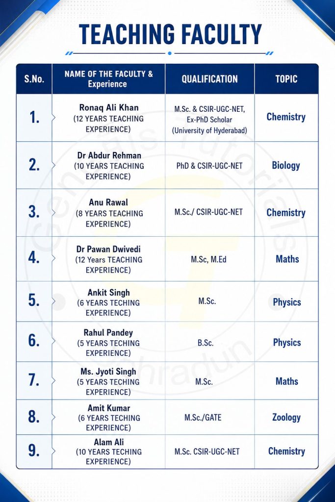 TEACHING FACULTY Genesis Tutorials